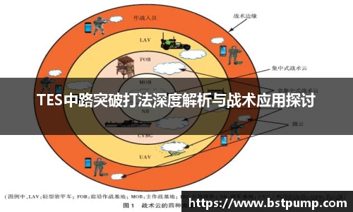 TES中路突破打法深度解析与战术应用探讨